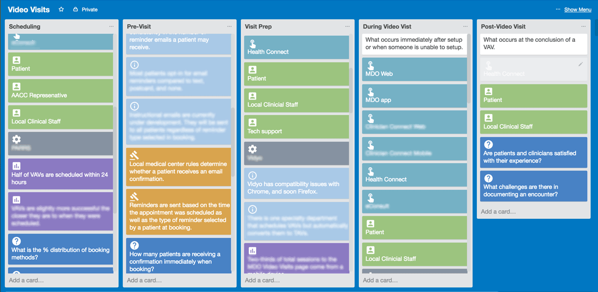 Video Visits Service Blueprint